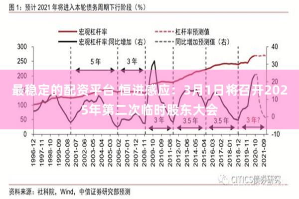 最稳定的配资平台 恒进感应：3月1日将召开2025年第二次临时股东大会