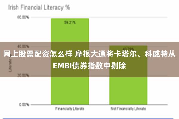 网上股票配资怎么样 摩根大通将卡塔尔、科威特从EMBI债券指数中剔除