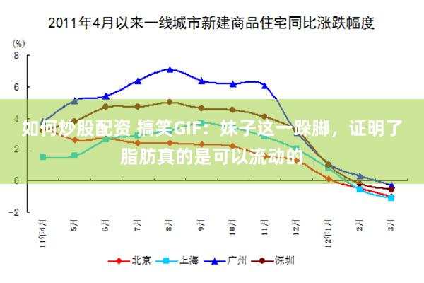 如何炒股配资 搞笑GIF：妹子这一跺脚，证明了脂肪真的是可以流动的