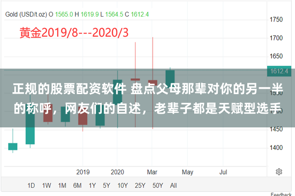 正规的股票配资软件 盘点父母那辈对你的另一半的称呼，网友们的自述，老辈子都是天赋型选手